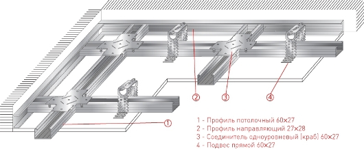 общая схема монтажа подвесного потолка с помощью металлического каркаса