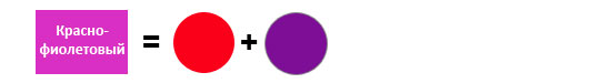 какие цвета смешать чтобы получить фиолетовый цвет
