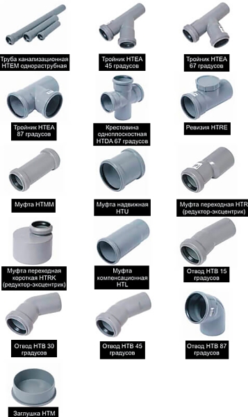 Что собой представляют фитинги для канализационных пластиковых труб – короткая шпаргалка
