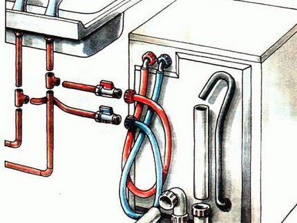 Установка и подключение посудомоечной машины: монтаж и подключение посудомойки к водопроводу и канализации