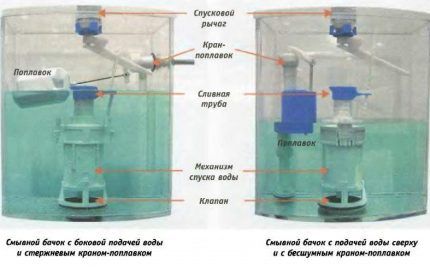 Настройка арматуры унитаза: как правильно отрегулировать водосливное устройство