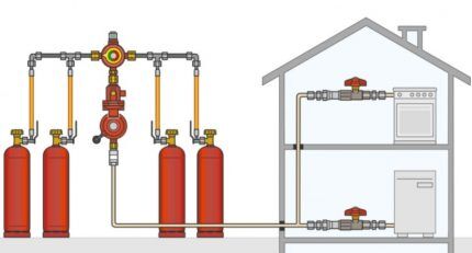Автономная газификация частного дома: обустройство системы газоснабжения баллонами и газгольдером