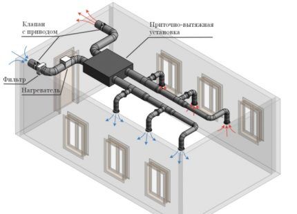 Рекуперация тепла в системах вентиляции: принцип работы и варианты исполнения