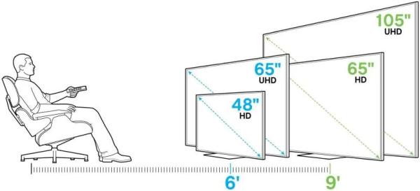 На какой высоте вешать телевизор на стену: практические правила для разных комнат