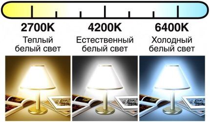 Светодиодные настольные лампы: виды, правила выбора + обзор лучших производителей