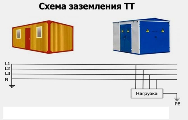 Как правильно сделать заземление в гараже своими руками – инструкция по обустройству и эксплуатации