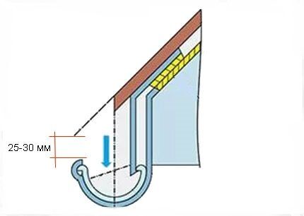 Монтаж металлических водостоков для крыши своими руками: разбор технологий + пример установки